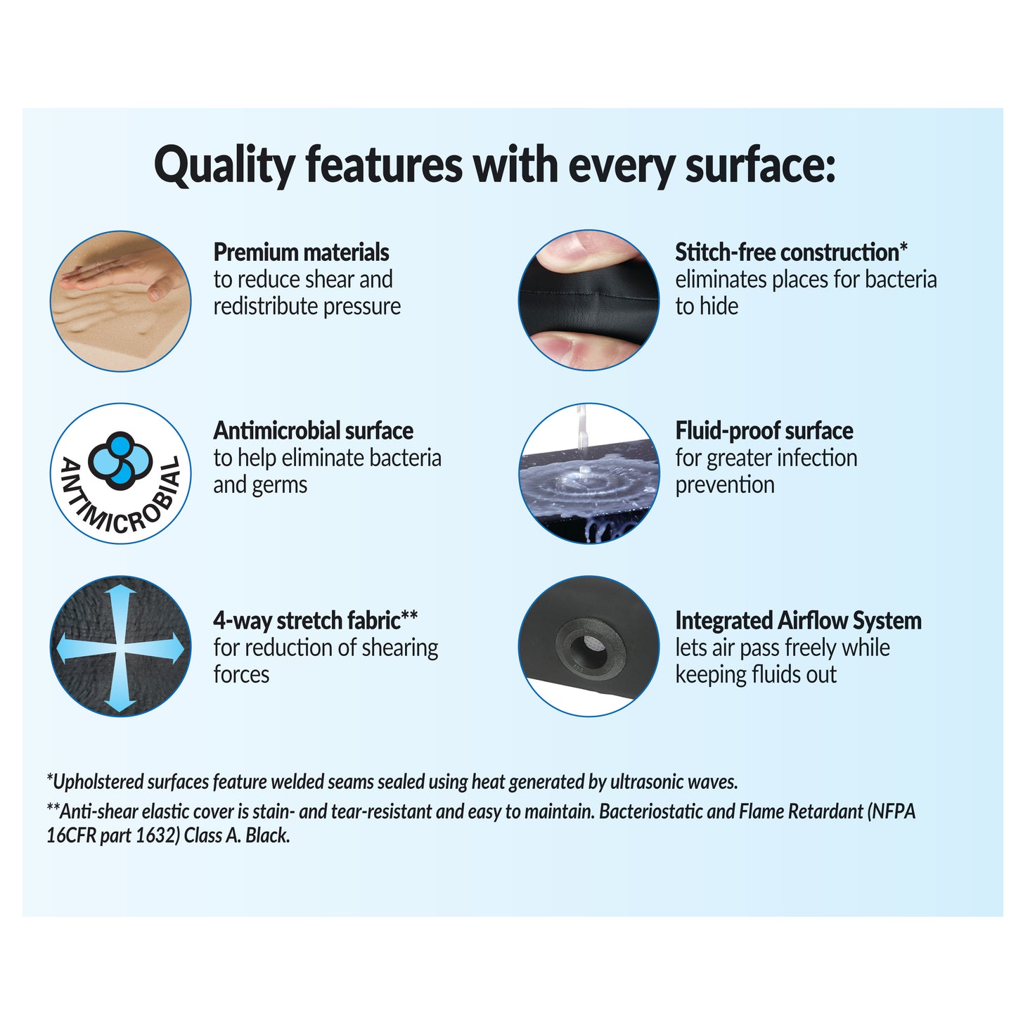 AliMed® Support Surface for Midmark/OMI/Pedigo Stretchers