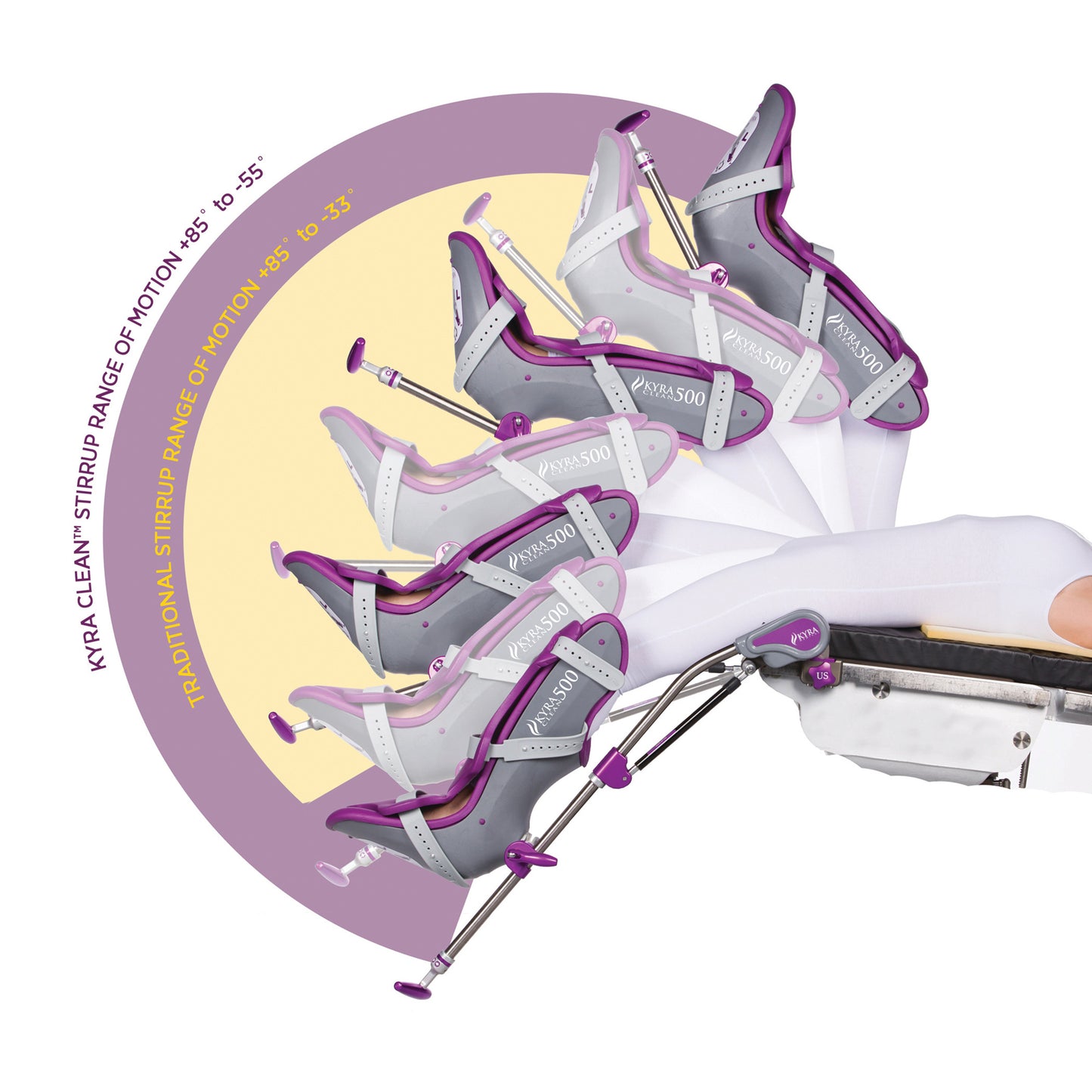 KYRA® Clean™ 500 Lithotomy Stirrup
