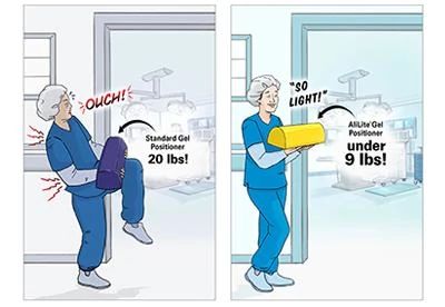 patient positioners weight inforgrapgic