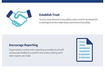 reporting culture infographic