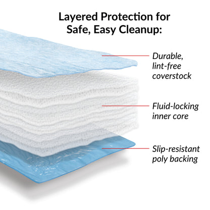 SpilfyterMED™ Blue Absorbent Mat for Heavy Spillage