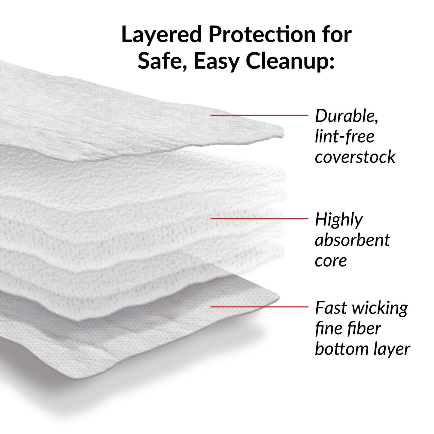 SpilfyterMED™ White Absorbent Mat for Emergent Use