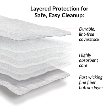 SpilfyterMED™ White Absorbent Mat for Emergent Use