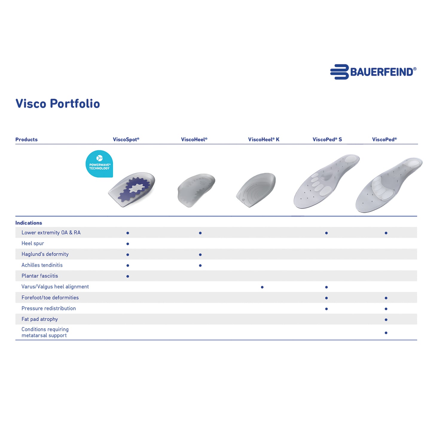 Bauerfeind® ViscoHeel® Heel Cushion