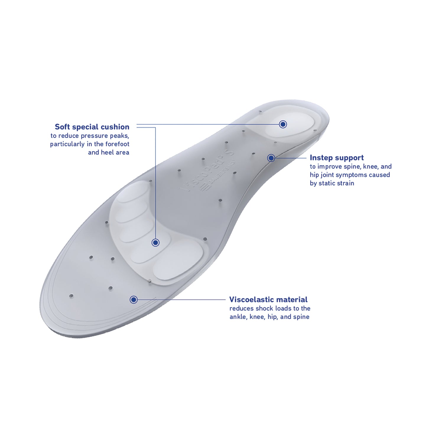 ViscoPed S Insole, Size 2