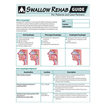 AliMed® Swallow Rehabilitation Guide