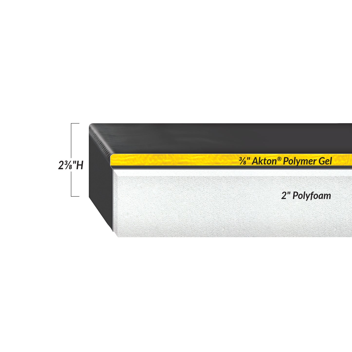 Gel Anti-Shear Support Surface Set for Skytron Model 5001/6001/6005, Gel-Topped, 3 Piece/Set