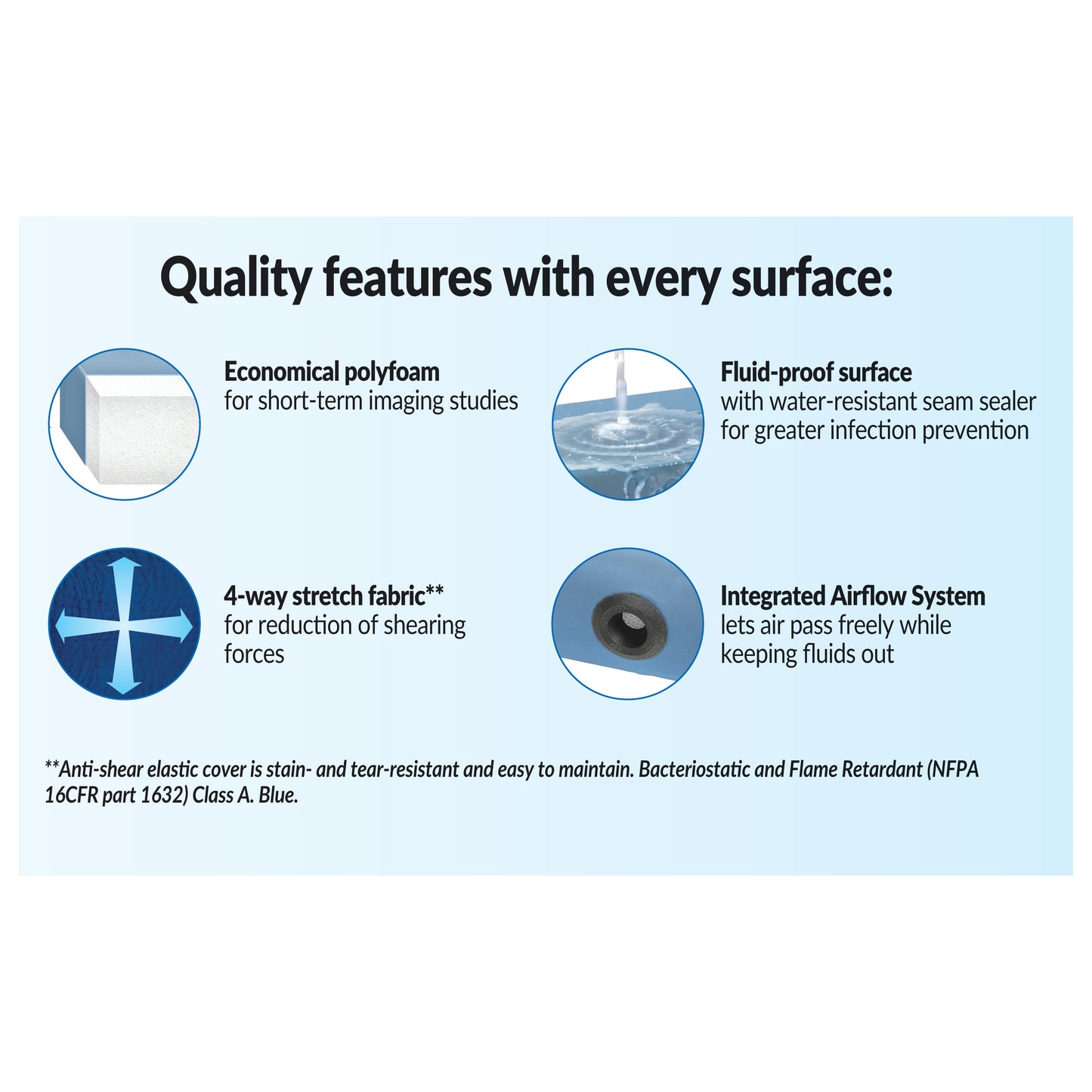 AliMed® Special Procedures X-Ray Table Pad