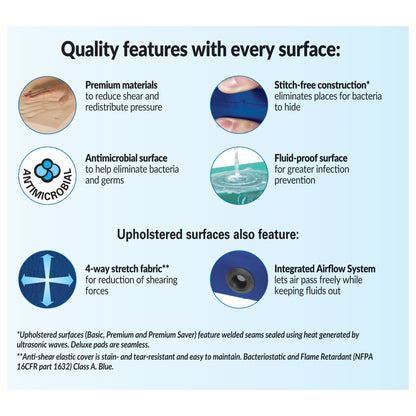 AliMed® Support Surface for Picker Angiography Table