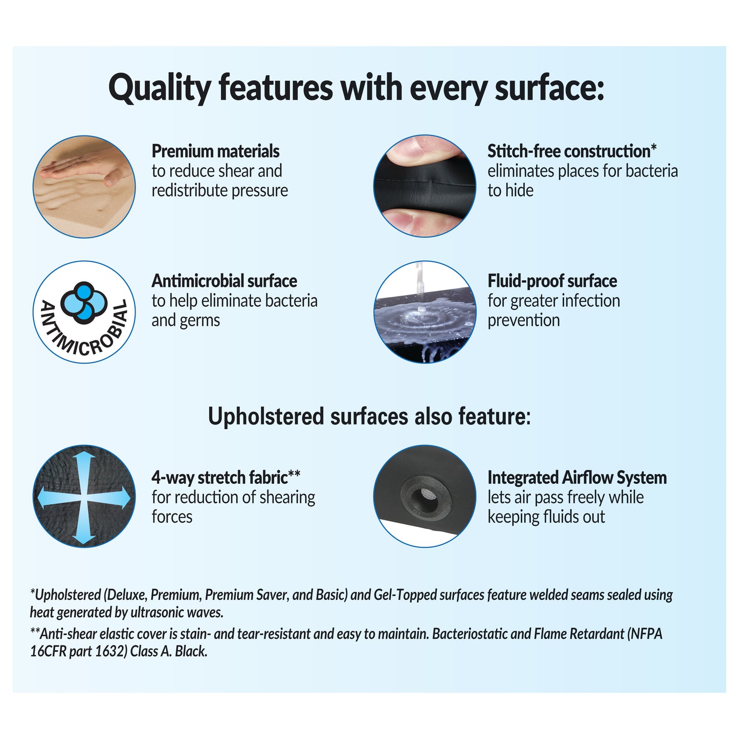 AliMed® Support Surface for Skytron 3600 Surgical Tables