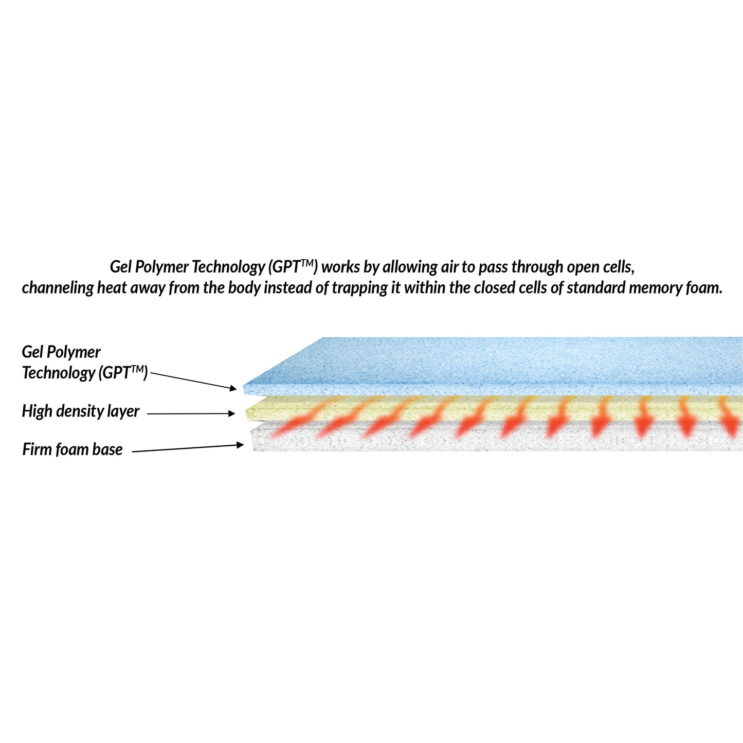 Protekt™ Ultra Comfort Stretcher Surface