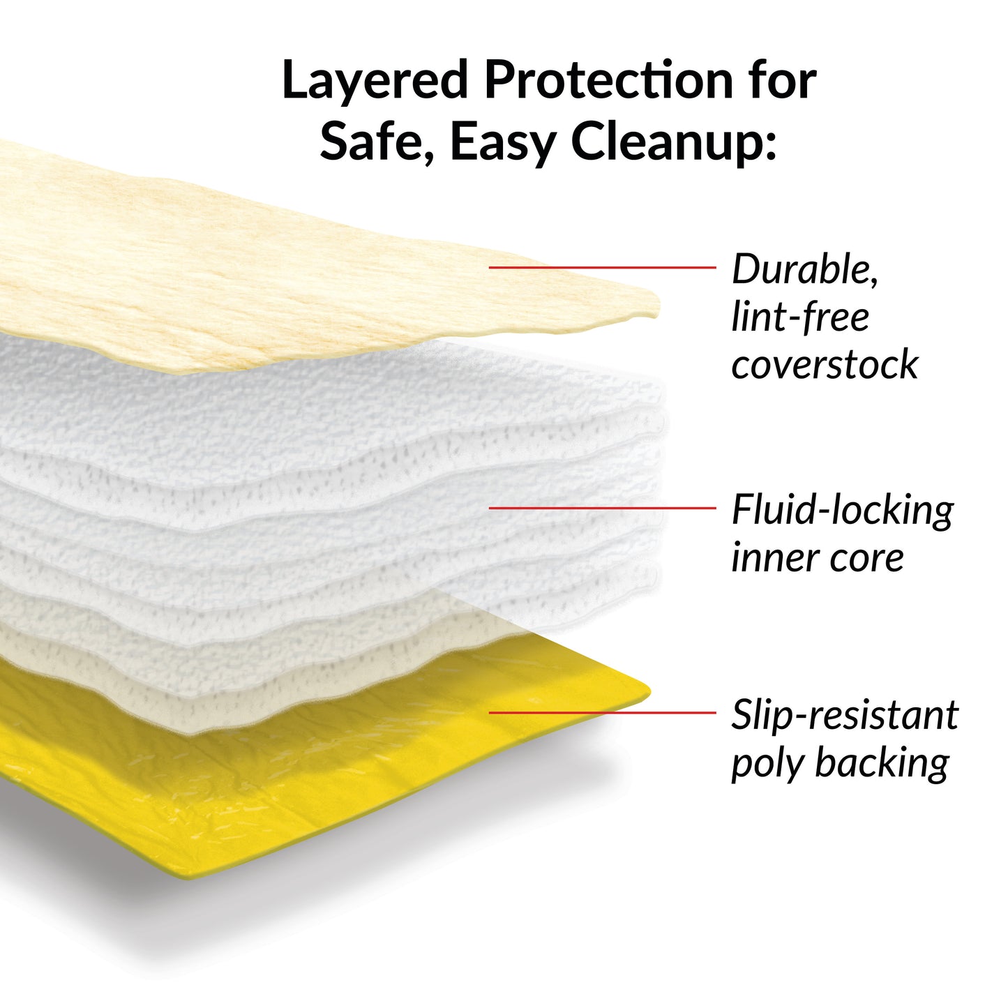 SpilfyterMED™ Yellow Absorbent Mat for Moderate Spillage
