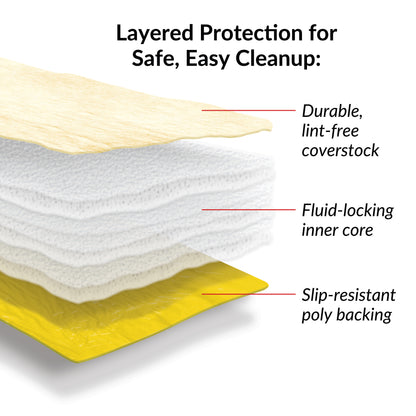 SpilfyterMED™ Yellow Absorbent Mat for Moderate Spillage