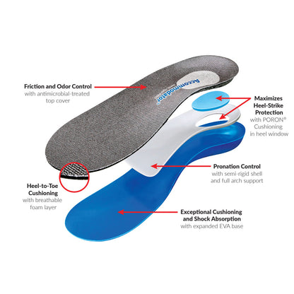 AliMed® FREEDOM® Accommodator™ Full-Length Semi-Rigid PRO Insole