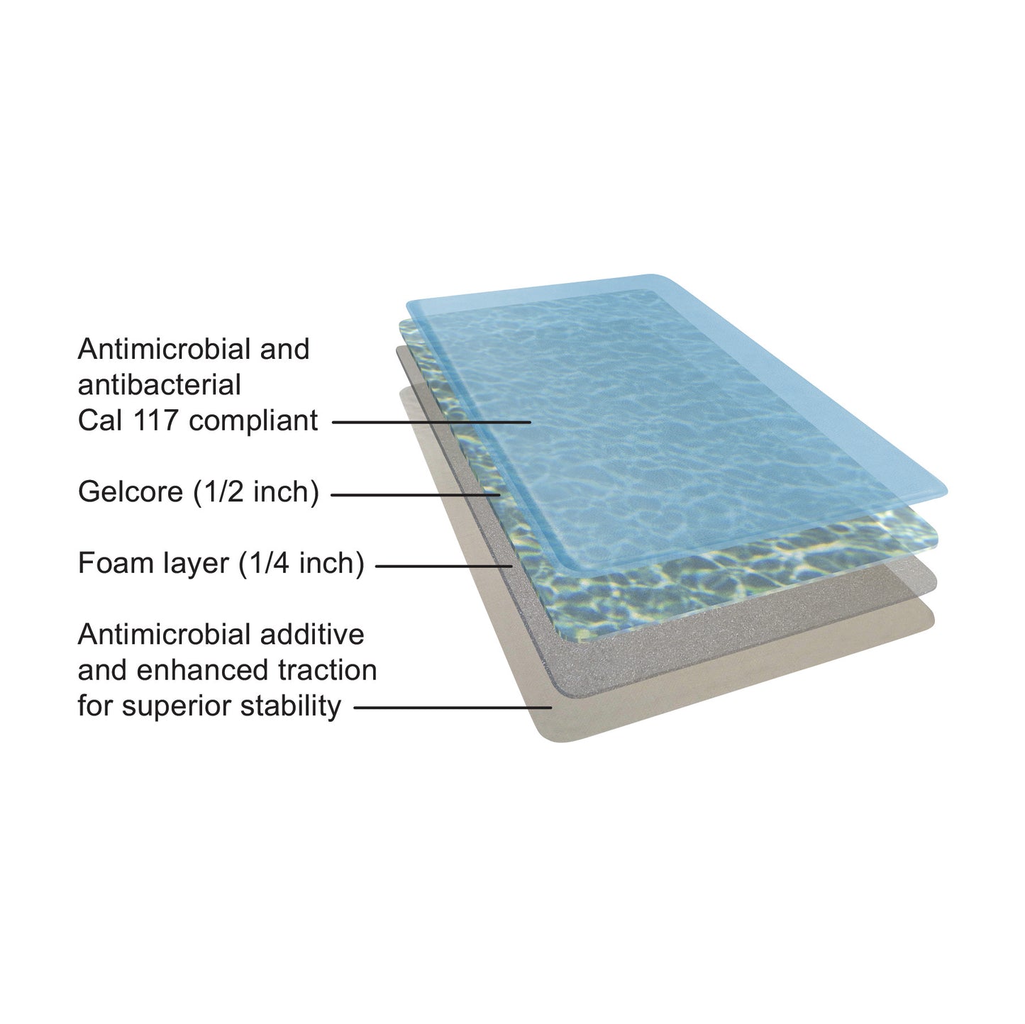 GelPro® Medical Mat