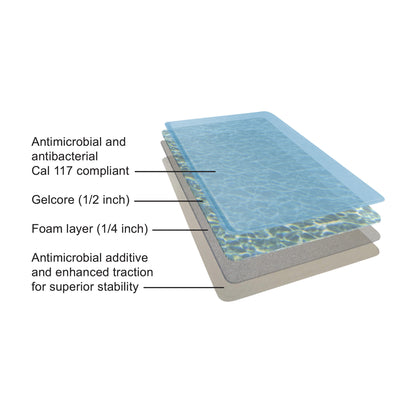 GelPro® Medical Mat