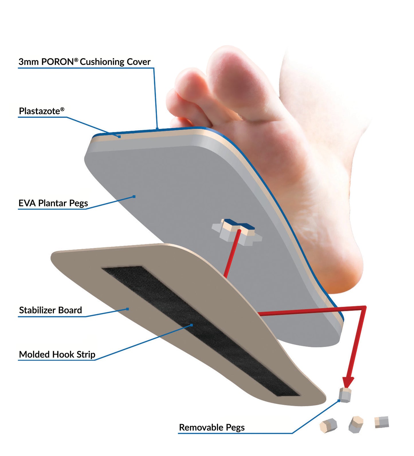 DARCO® PegAssist™ Walker Offloading Insole System