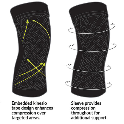 Brownmed™ Spark® Kinetic Knee Sleeve