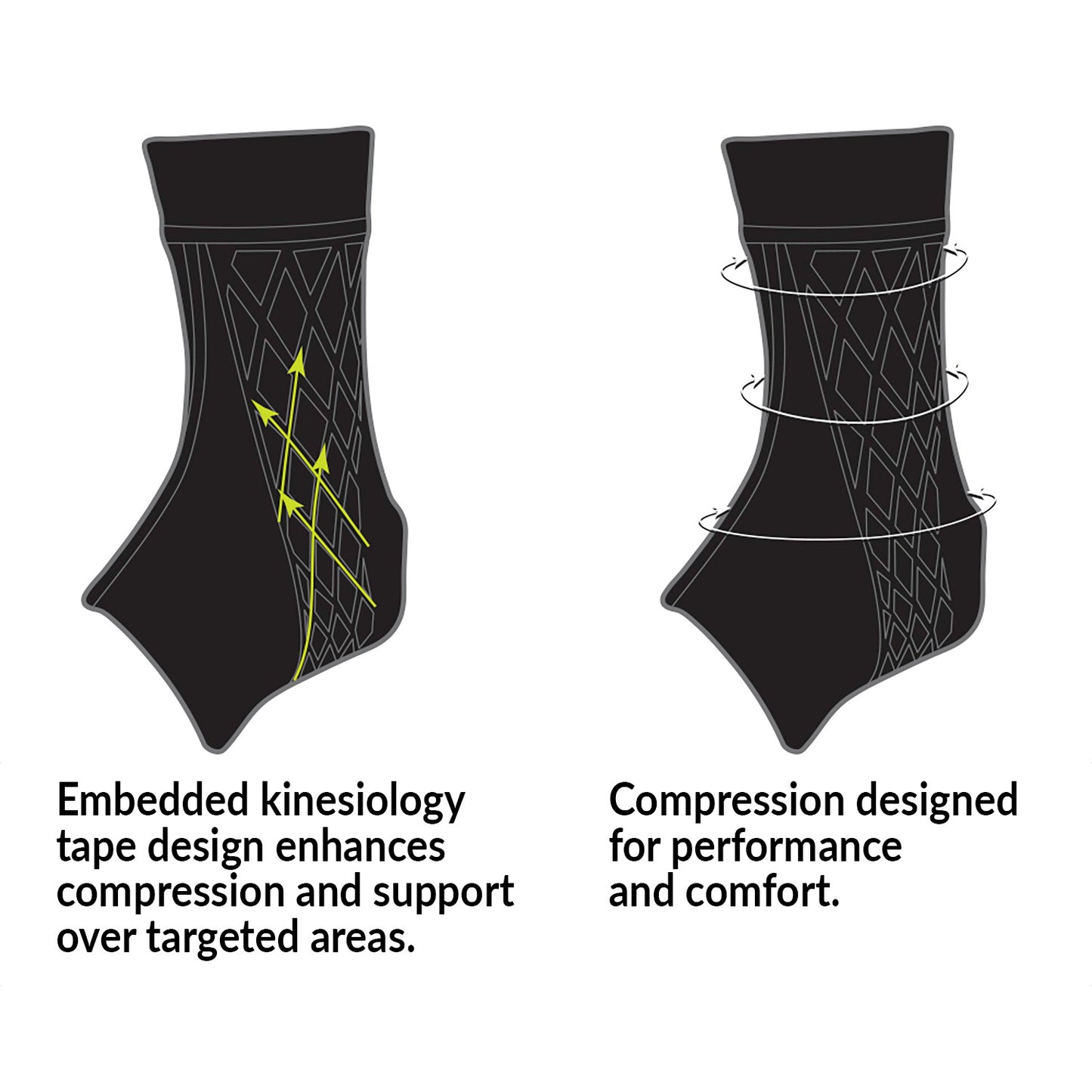 Brownmed™ Spark® Kinetic Ankle Sleeve
