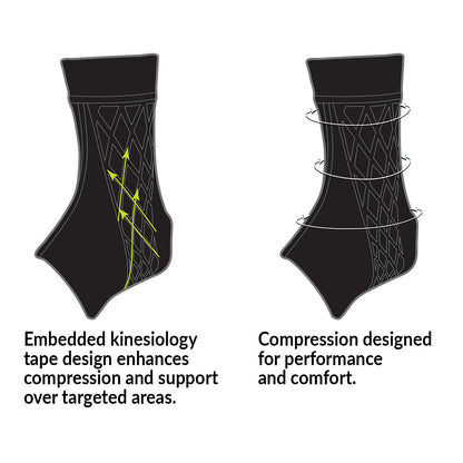 Brownmed™ Spark® Kinetic Ankle Sleeve